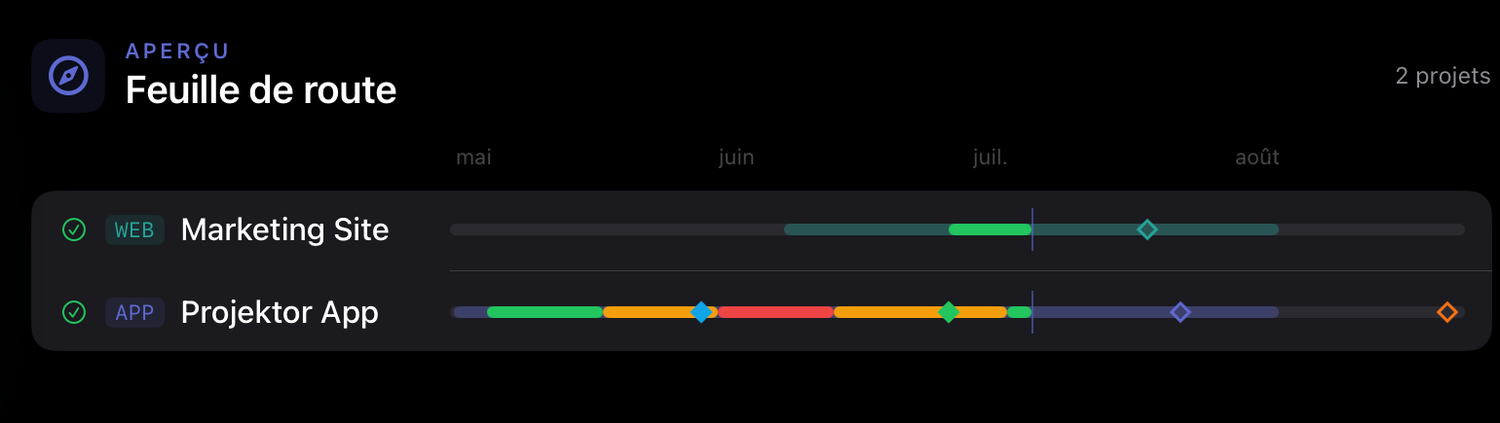 Roadmap